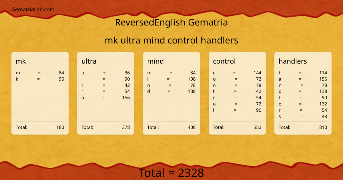 mk ultra mind control handlers in reversedEnglish Gematria